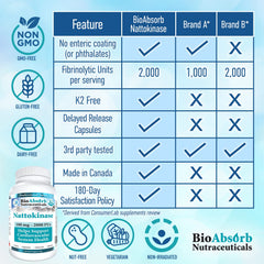 Bio Absorb Nattokinase allergen-friendly packaging, gluten- and dairy-free
