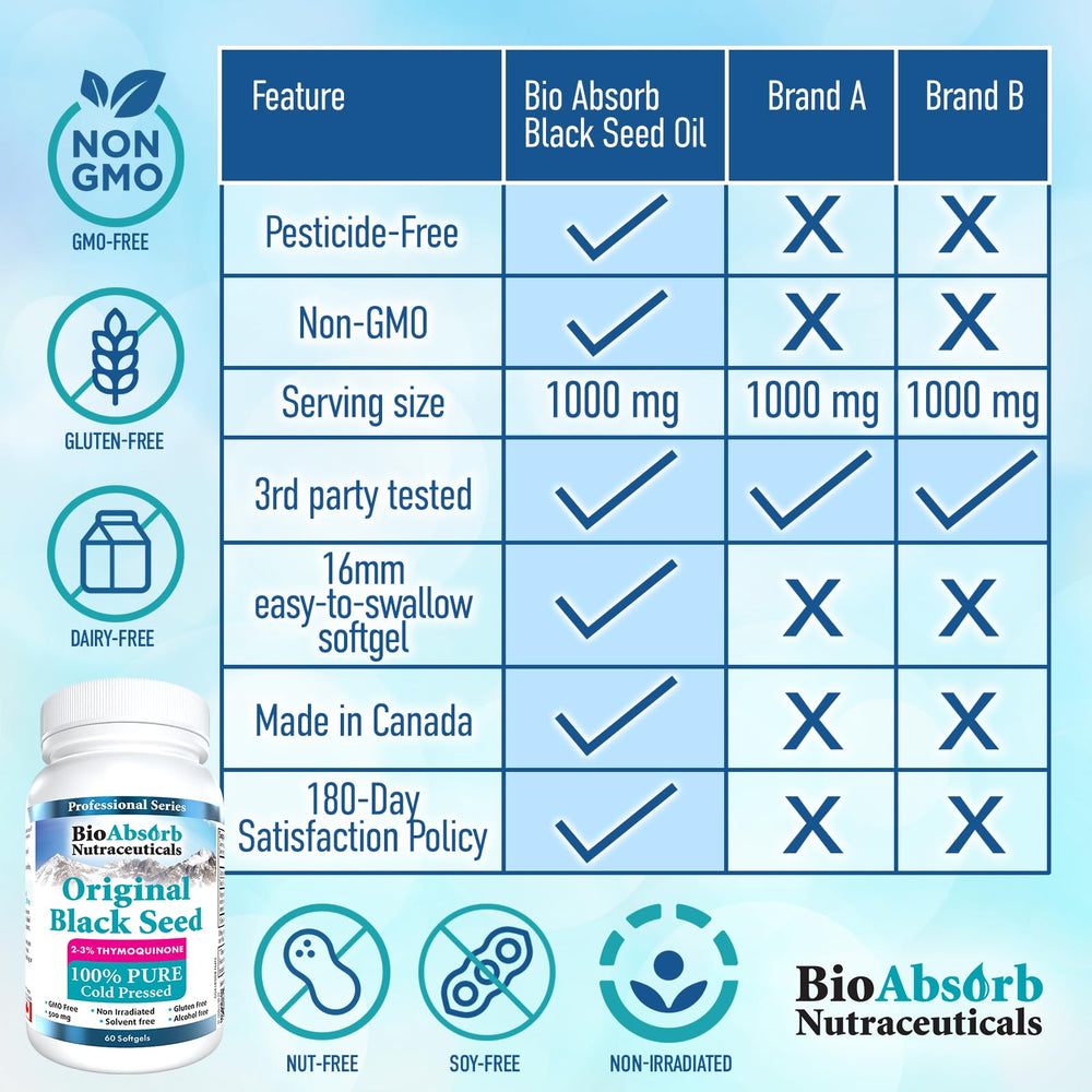 Non-GMO, gluten-free capsules support allergen-conscious diets.
