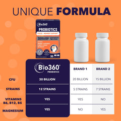 Bio360 Cognitive Support capsules for memory and mental clarity.