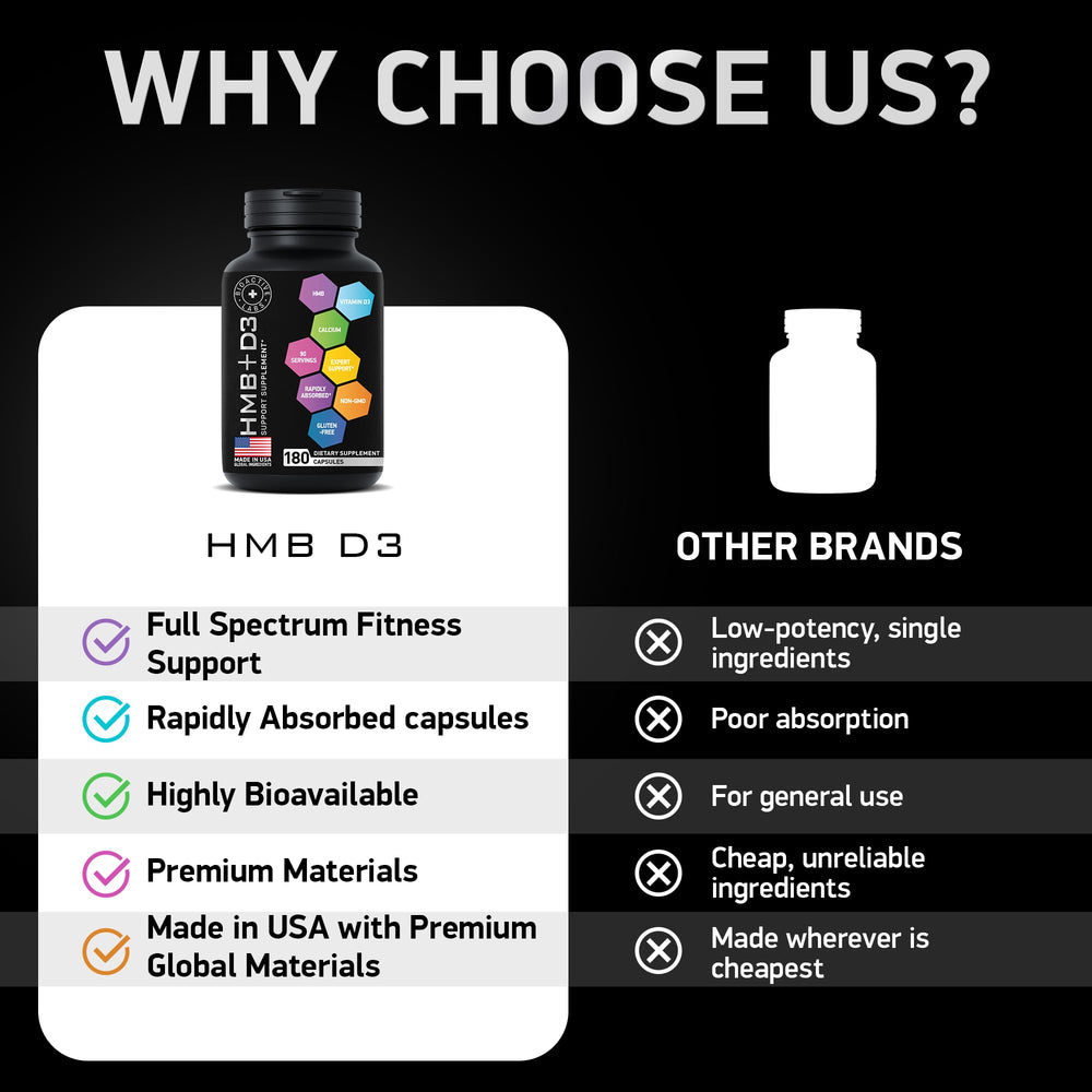 Bioactive Labs HMB D3 vitamin D3 content card; highlights 375 IU per capsule.