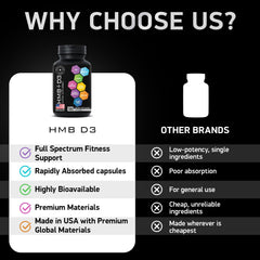 Bioactive Labs HMB D3 vitamin D3 content card; highlights 375 IU per capsule.