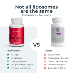 BioAvailable Liposomal Iron bottle back showing purity notes and ingredients