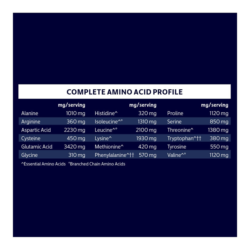 Biochem Whey Isolate closeup label confirms gluten-free and non-GMO