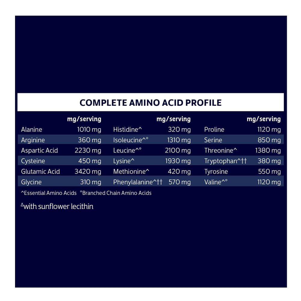 Biochem whey isolate vanilla packaging in sustainable PCR carton