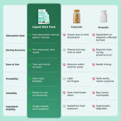 Biodepot packaging front featuring 7-day gut cleanse plan