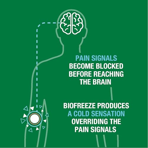 Biofreeze menthol cream packaging box reflects brand trust and accessibility.