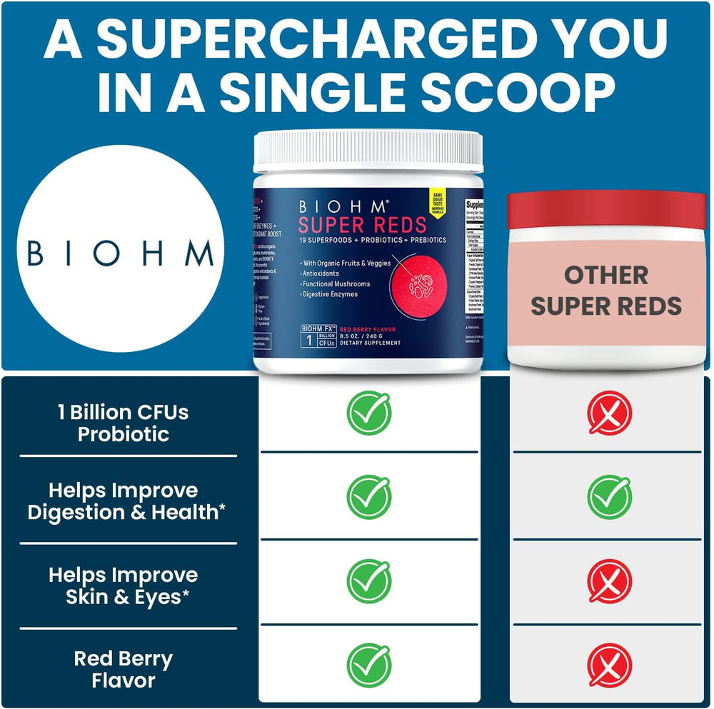 BIOHM Super Reds includes organic mushrooms like turkey tail and cordyceps.