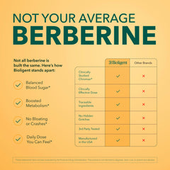 Daily routine shot with BIOLIGENT Berberine+ HCI 600mg in a stack