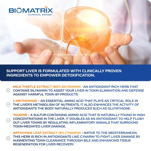 BioMatrix detox-focused visuals illustrating simple, focused liver support