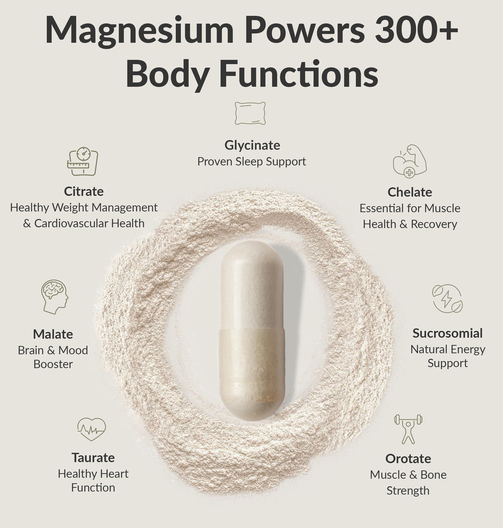 BIOptimizers Magnesium Breakthrough label front communicates purity and natural ingredients.