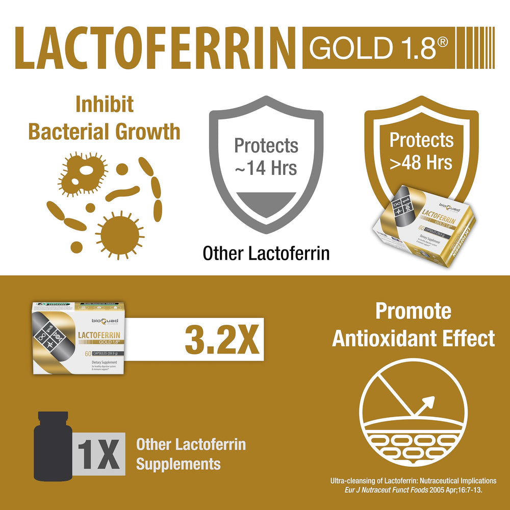 bioQuad Lactoferrin Gold 1.8 facts emphasize immune and digestion benefits.