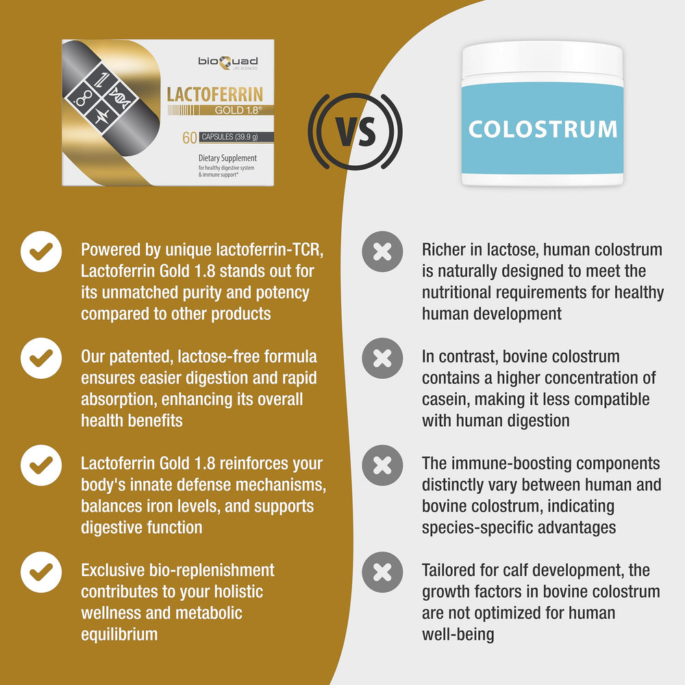 bioQuad Lactoferrin Gold 1.8 packaging shows lactose-free and gluten-free formula.