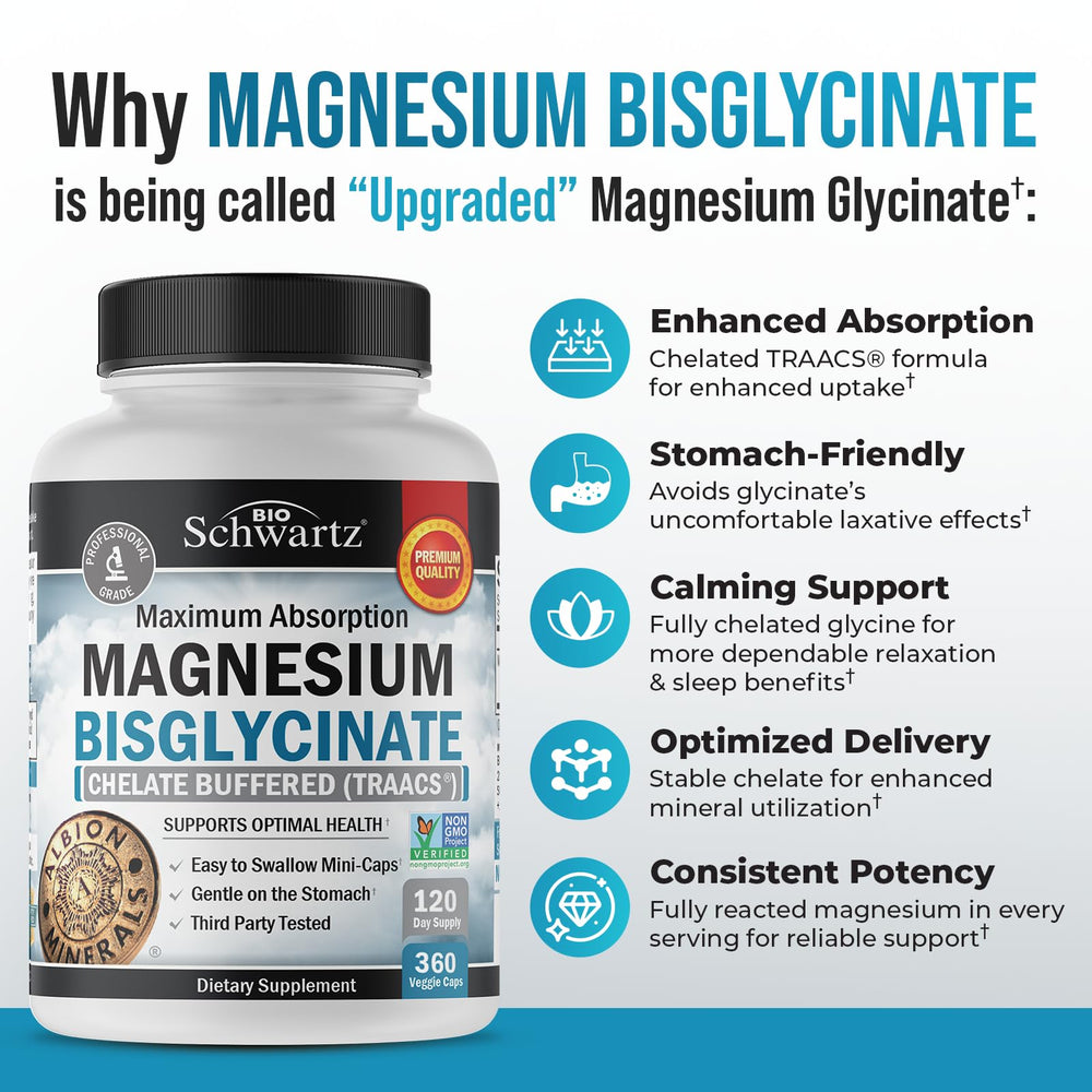 BioSchwartz magnesium bisglycinate capsules closeup showing small easy-to-swallow capsules for gentle digestion