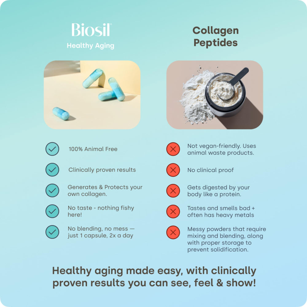 Biosil Healthy Aging packaging emphasizing vegan and GMO-free attributes