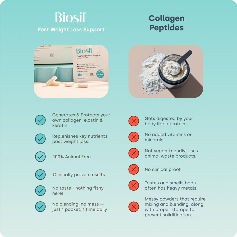 Biosil BounceBack Blend logo highlights GLP-1 partner and ch-OSA.