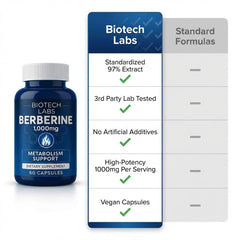 Biotech Labs third-party tested seal for purity and safety