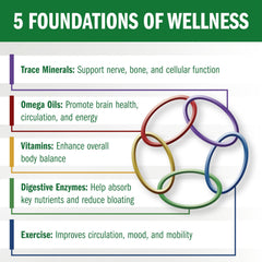 Biotek Bio35 ingredients nutrition panel emphasizing 72+ trace minerals for balance