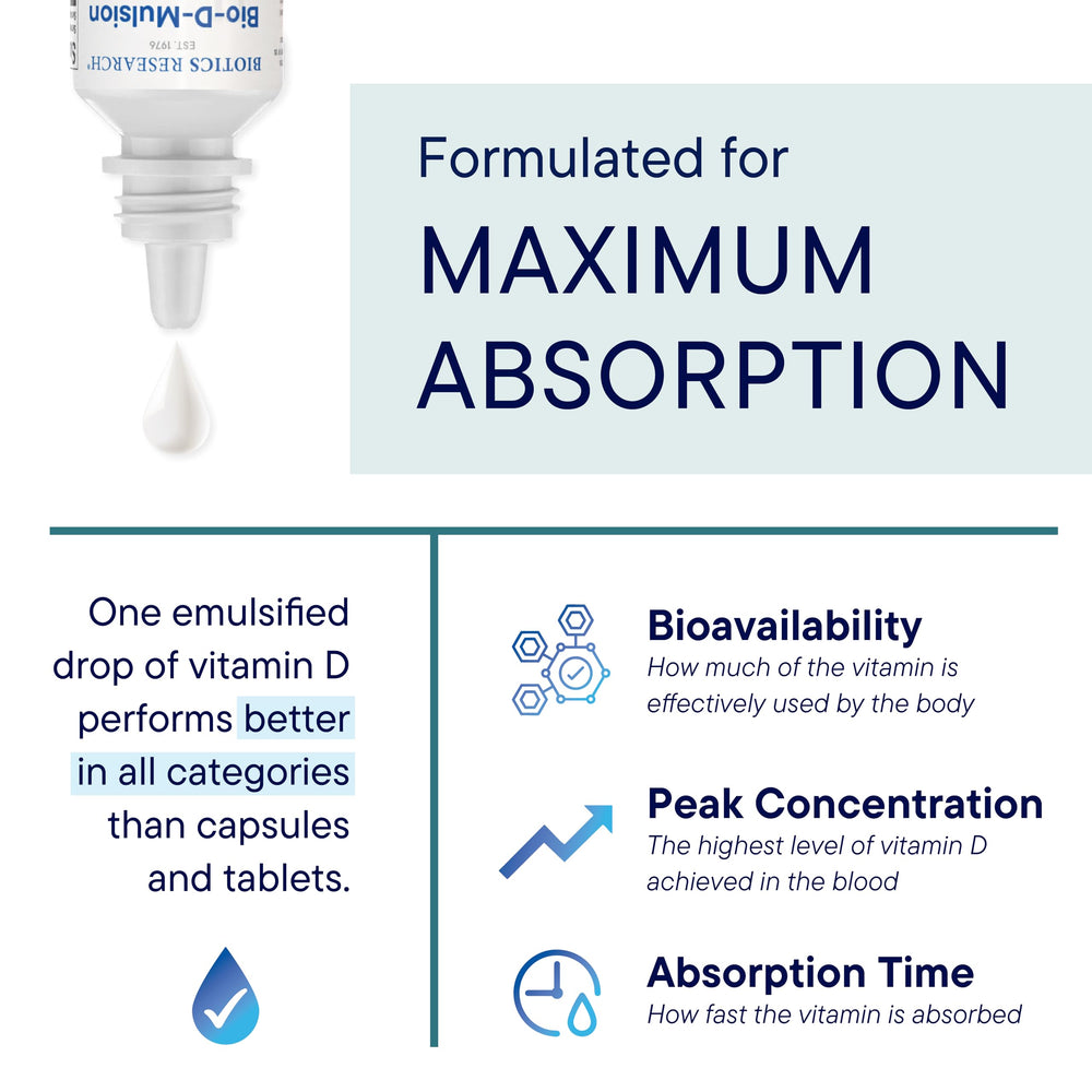 BIOTICS RESEARCH Bio-D-Mulsion Forte label close-up highlighting quality.