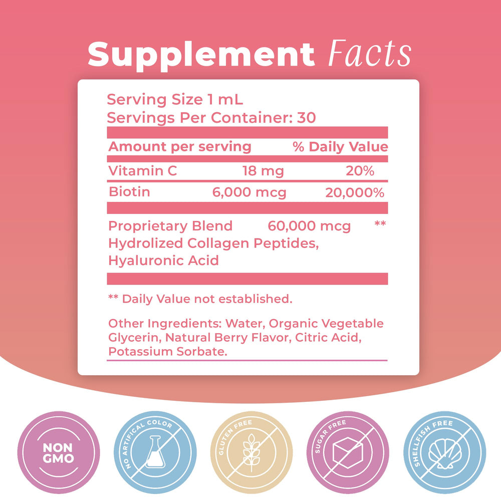 BIOTOPLEVEL Best Combination packaging with clear labeling for convenient dosing