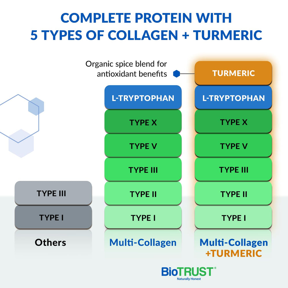 BioTrust Collagen Turmeric mix swirling in liquid for easy Golden Milk.