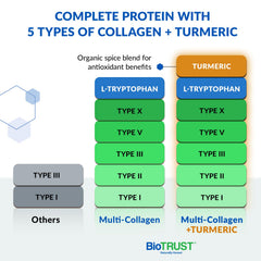 BioTrust Collagen Turmeric mix swirling in liquid for easy Golden Milk.