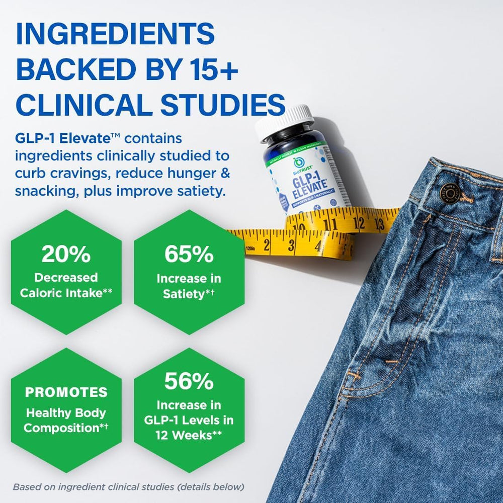 BioTrust GLP1 Elevate ingredients study graphic emphasizes science-backed components.
