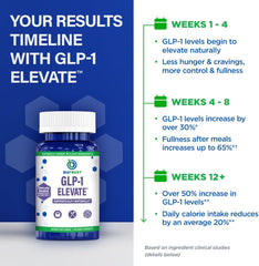 BioTrust GLP-1 Elevate on pantry with healthy foods