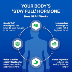 BioTrust GLP1 Elevate pills close-up highlights plant-based ingredients.