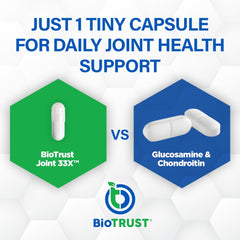 BioTrust Joint 33X capsules ready for one-per-day convenience and ongoing comfort.