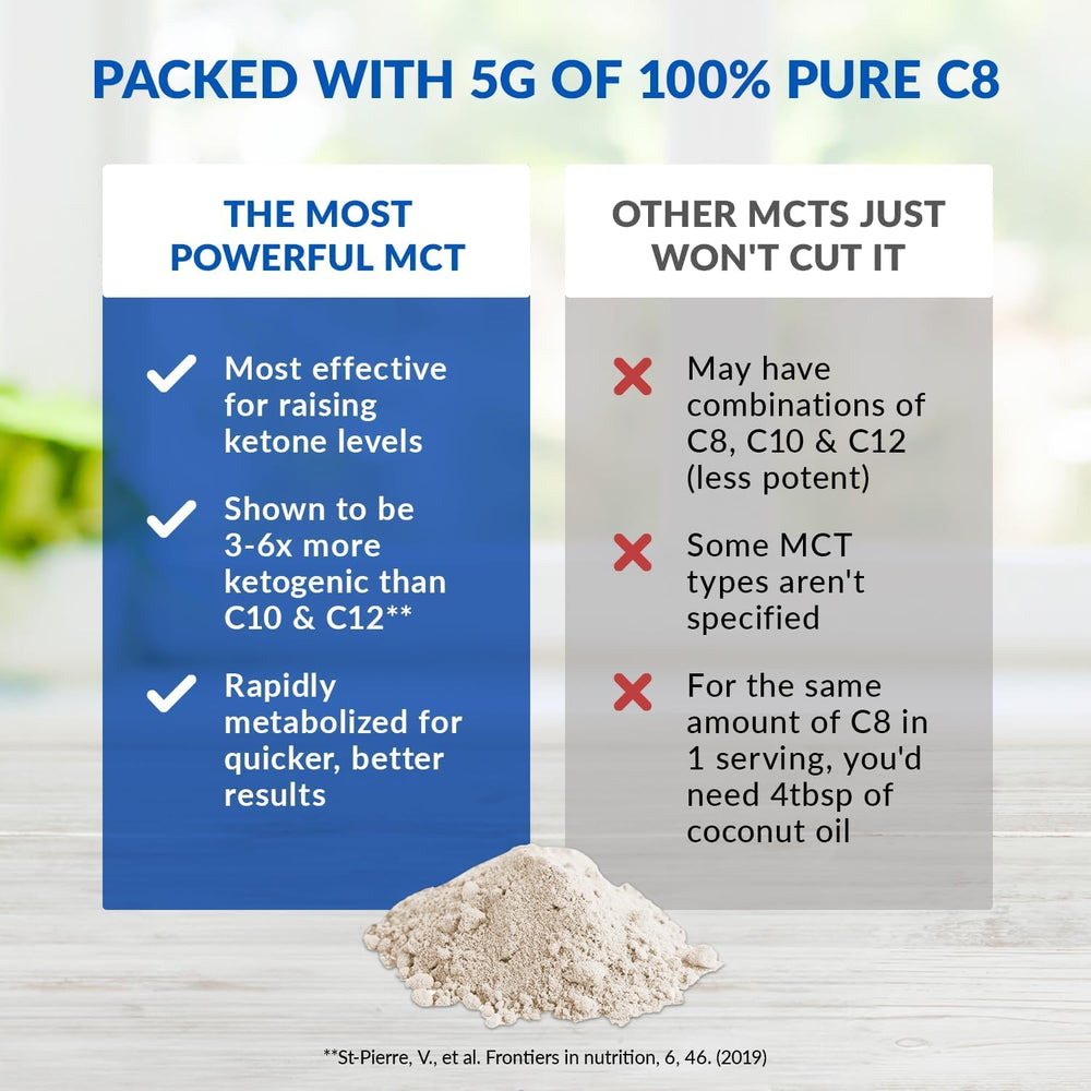 Pour BioTrust Keto Elevate into coffee to boost energy and mental clarity.