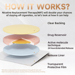 Biovikoting quit-smoking patch 7-week progress visualization supports commitment.