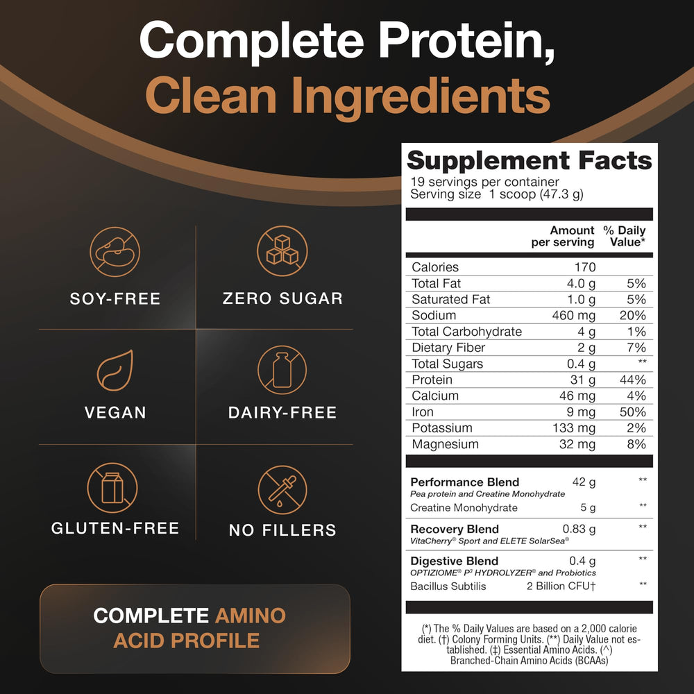 Birdman Falcon Performance shaker with a smooth post-workout mix