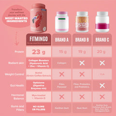 BIRDMAN Fitmingo blueberry protein in a glass showing creamy texture.