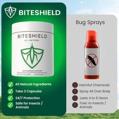 BITESHIELD skin support image emphasizes gentle daily care.