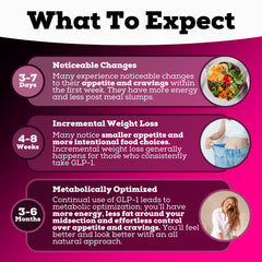 5-HTP supports mood balance and appetite signaling