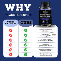 Black Forest NAD bottle collection showing complete formula for customers.