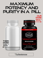Black Forest Turkesterone reseal cap close-up to emphasize freshness.