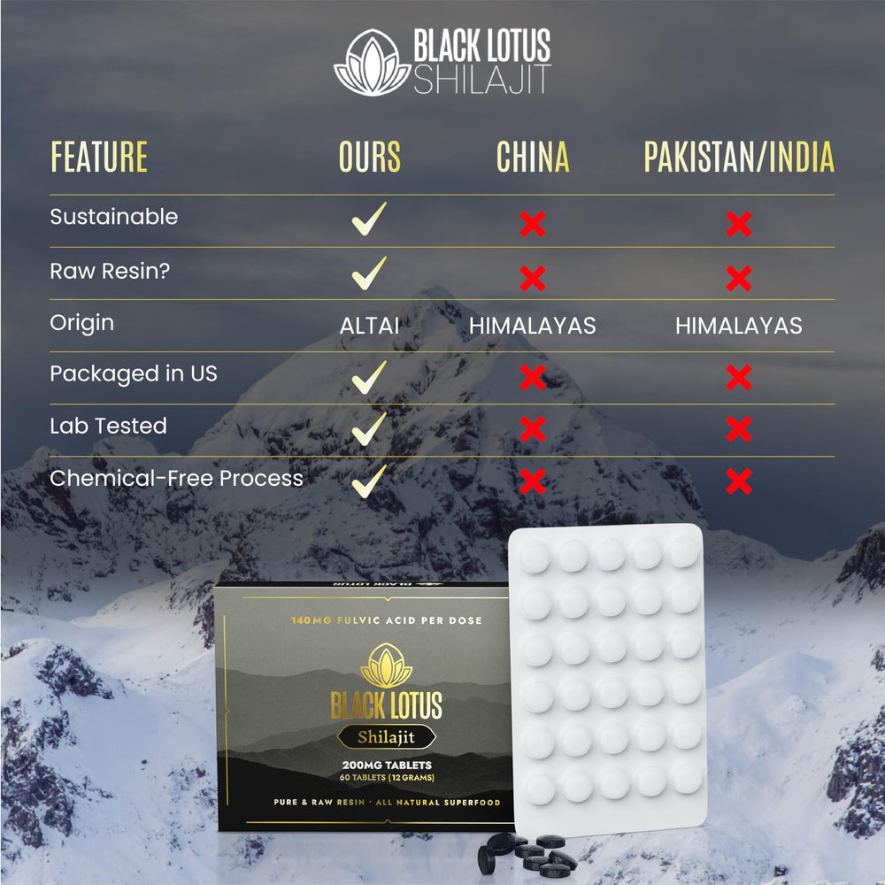 Contains 85 ionic minerals and amino acids in Black Lotus Shilajit tablets.