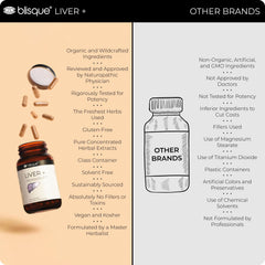 Blisque LIVER + burdock capsule scene suggests detox friendly ingredients