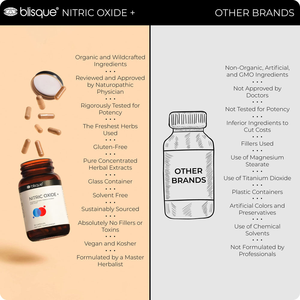 Cayenne fruit component in Blisque Nitric Oxide suggesting energy for workouts