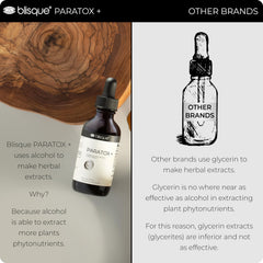 Blisque PARATOX+ label showing USA manufacturing and premium quality