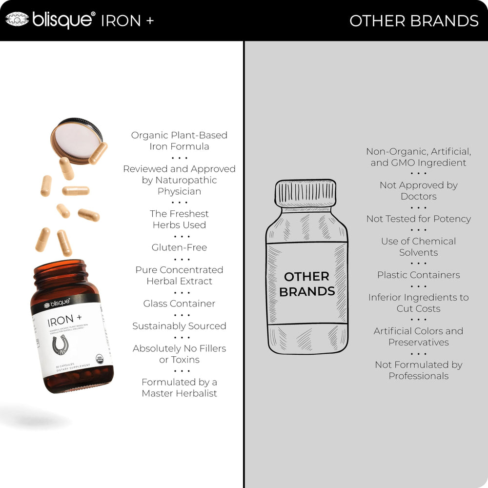 Blisque plant-based iron close-up invokes clean, synthetic-free formula.