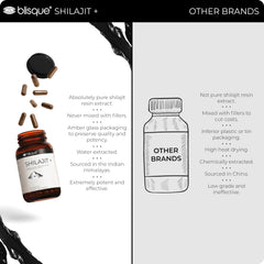 Blisque capsules in hand demonstrate convenient daily dosage.