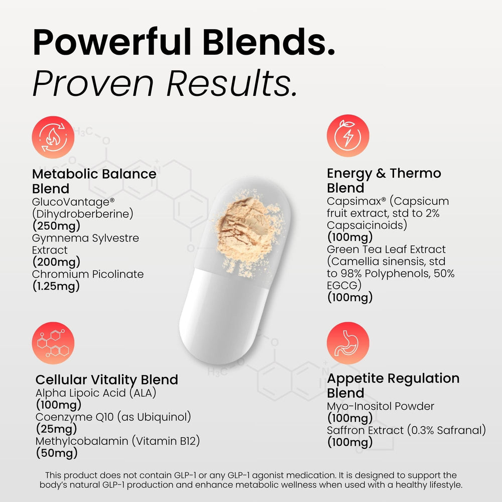 BloomMD GLP-1 chromium ingredient on label for balanced energy