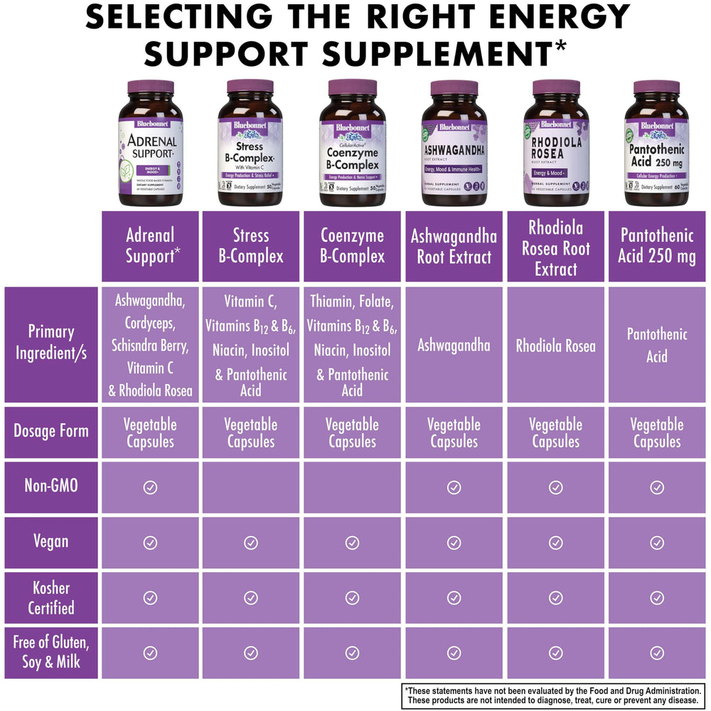 BlueBonnet Adrenal Support box side detailing allergen-free features.