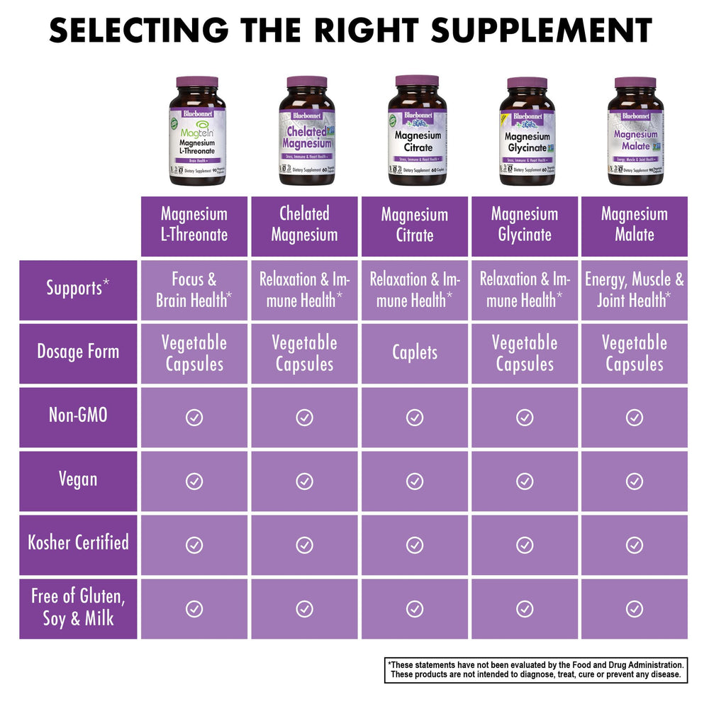 BlueBonnet Magtein label closeup allergen-free statement