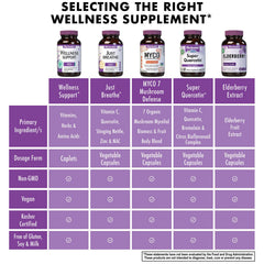 BlueBonnet Targeted Choice Wellness packaging studio shot conveys supplement reliability.