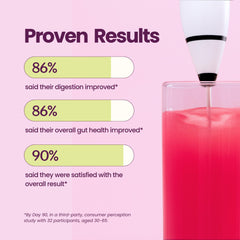 Blume SuperBelly probiotic blends indicate BC30 presence.