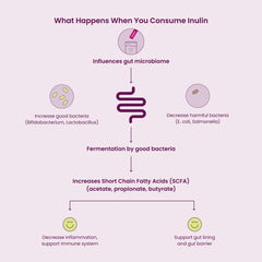 Blume SuperBelly vegan and keto-friendly label appeals to health-conscious shoppers.