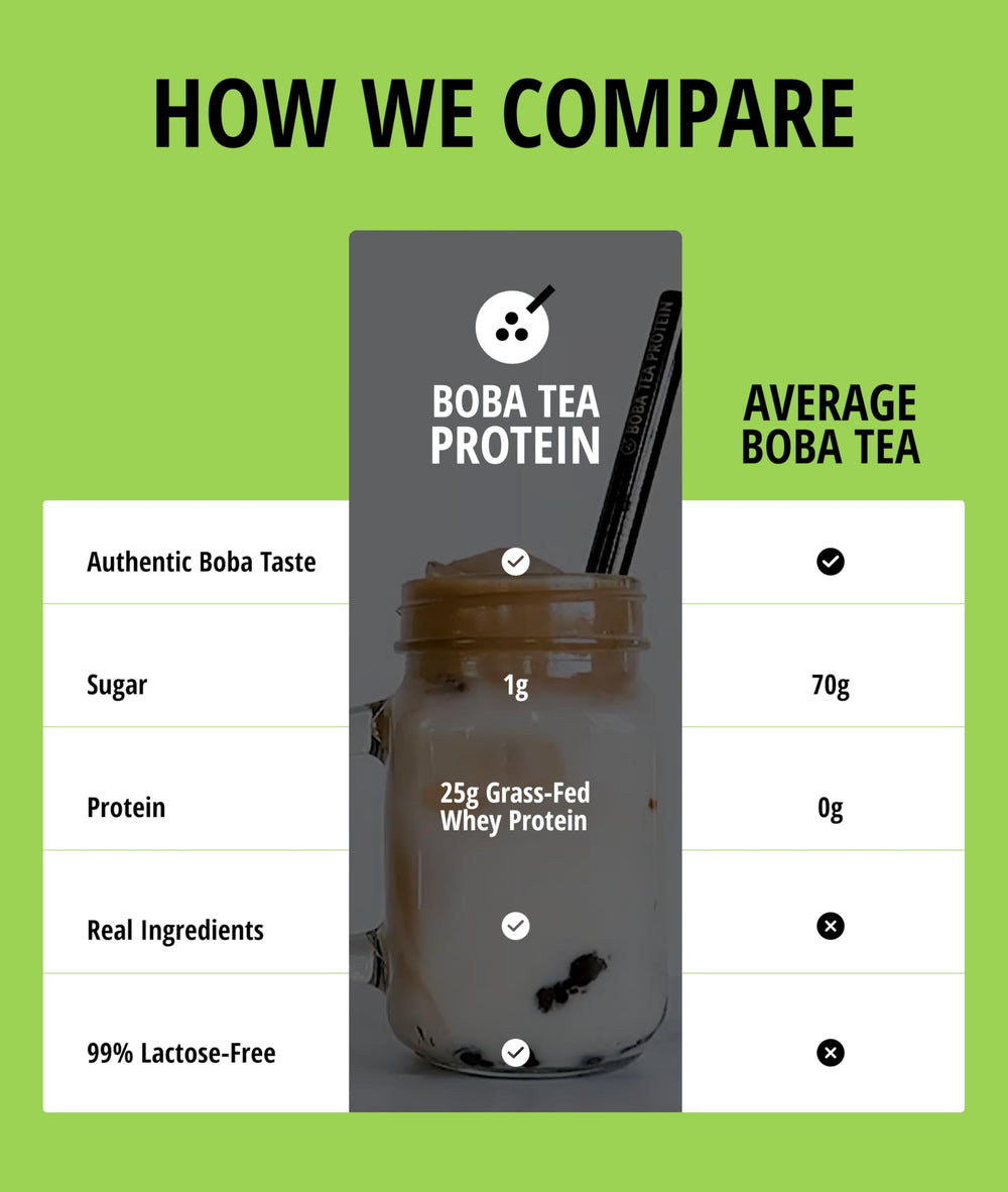 Ingredients list beside Boba Tea Protein Matcha Latte emphasizes gluten-free and lactose-free formula.